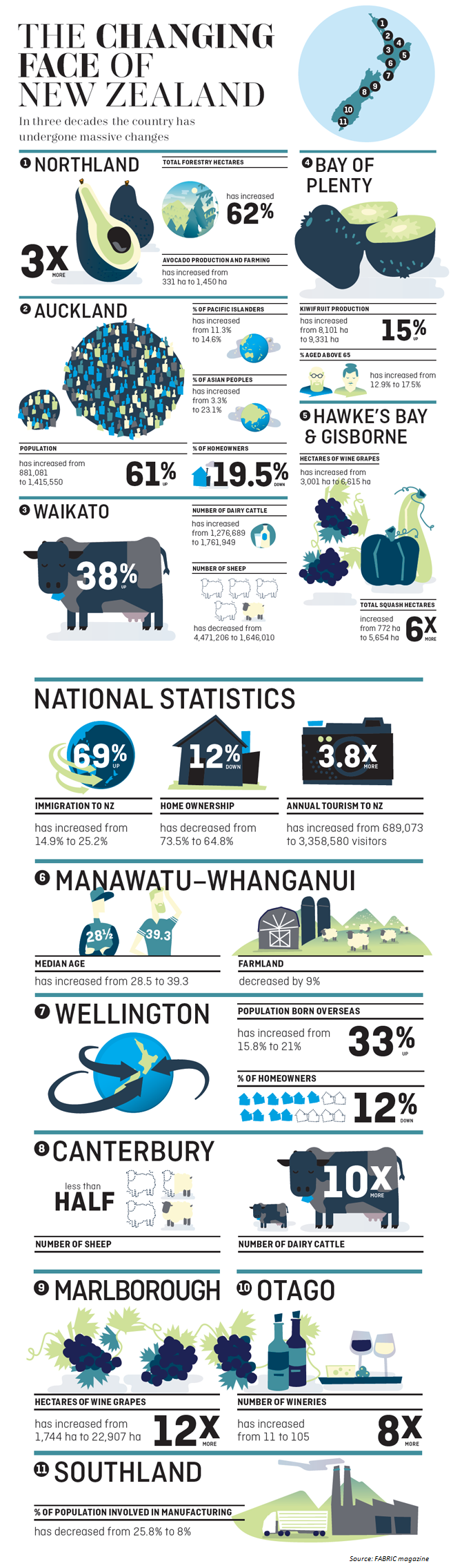 The changing face of NZ infog The changing face of NZ infog